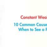 Constant weakness causes explained by a physician in Solapur