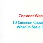 Constant weakness causes explained by a physician in Solapur